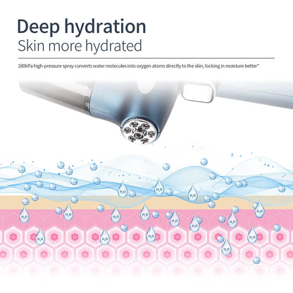 HydroGlow LED Light Oxygen Injection Nano Airbrush